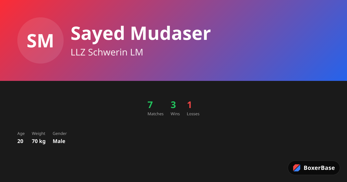 Sayed Mudaser