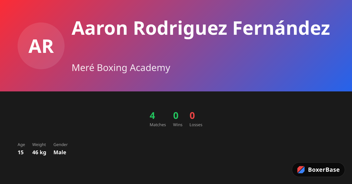 Aaron Rodriguez Fernández