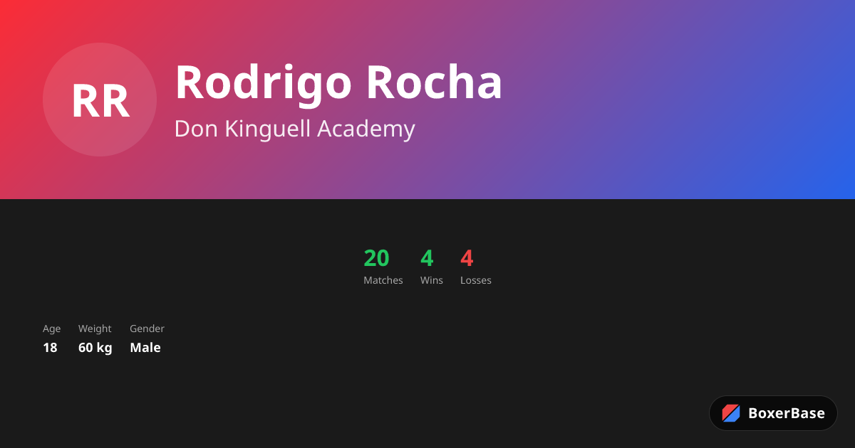 Rodrigo Rocha