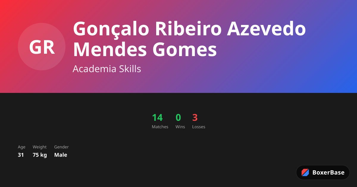 Gonçalo Ribeiro Azevedo Mendes Gomes